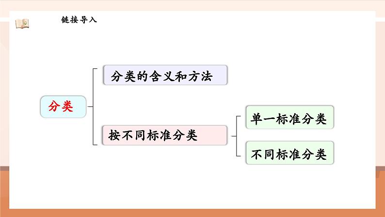 北师大版数学一年级上册-总复习3. 统计与概率(课件)第5页
