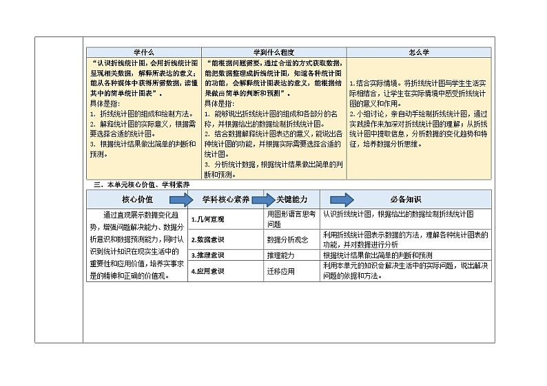 5第七单元《折线统计图》教学设计-2024-2025学年五年级上册数学青岛版第3页