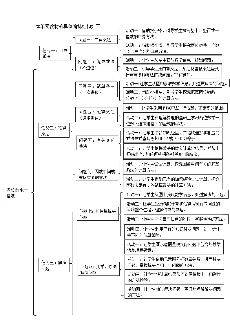 《多位数乘一位数》单元整体设计第3页