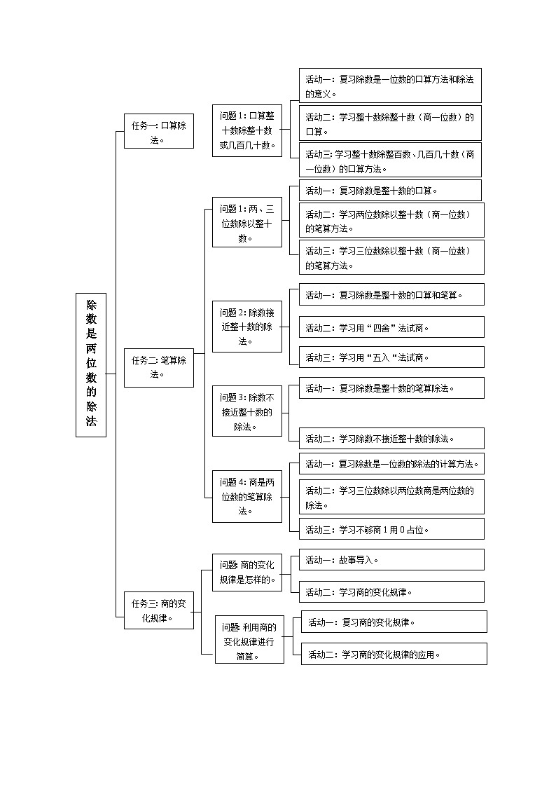 除数是两位数的除法单元整体设计第3页