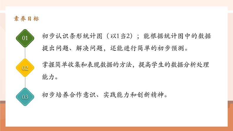 7.2《条形统计图(以1当2)》课件第3页