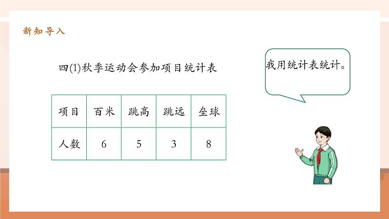 7.2《条形统计图(以1当2)》课件第5页