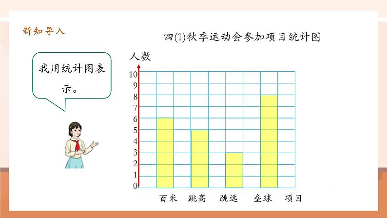 7.2《条形统计图(以1当2)》课件第6页