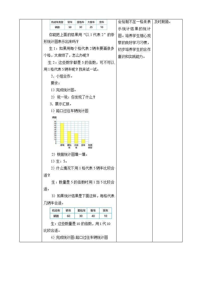 7.3条形统计图(以1当5)教学设计第2页