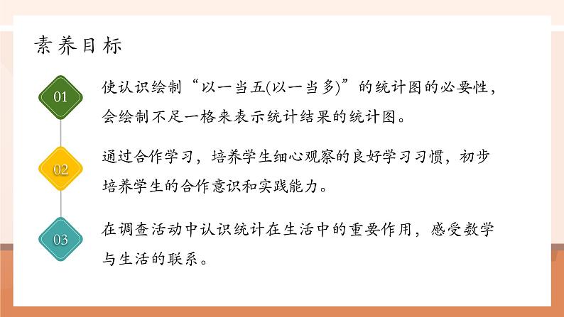7.3《条形统计图(以1当5)》课件第3页