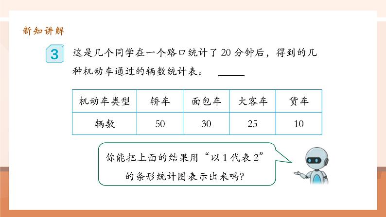 7.3《条形统计图(以1当5)》课件第6页
