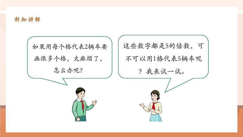 7.3《条形统计图(以1当5)》课件第7页