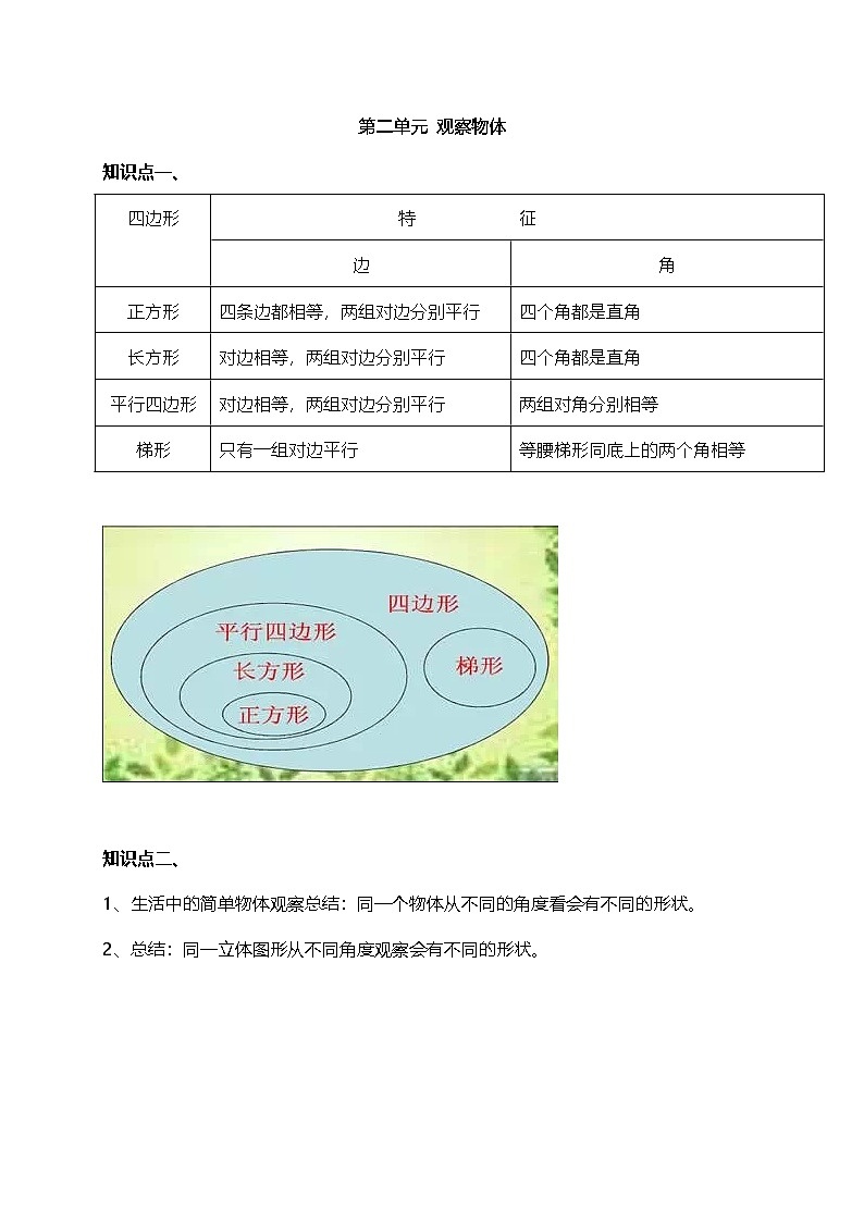 北师大小学数学3上 单元知识点归纳总结(15页)第2页