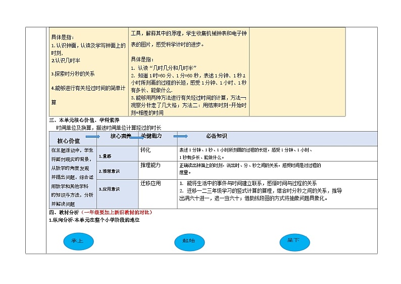 第七单元《时分秒的认识》单元整体设计(教学设计))-2024-2025学年三年级上册数学青岛版第2页