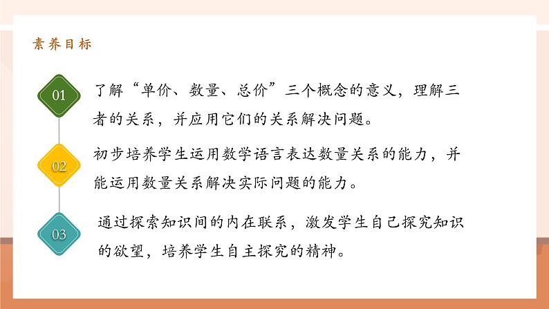 4.4《单价、数量和总量》课件第3页
