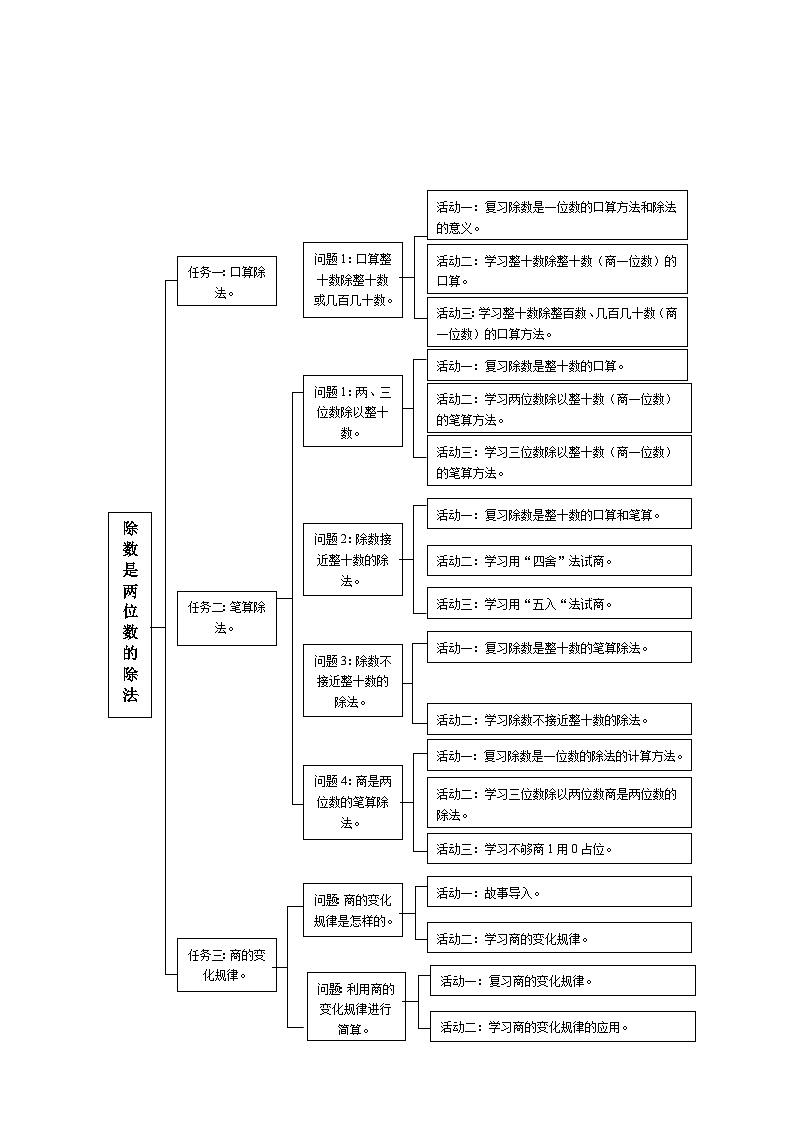 除数是两位数的除法单元整体设计第3页