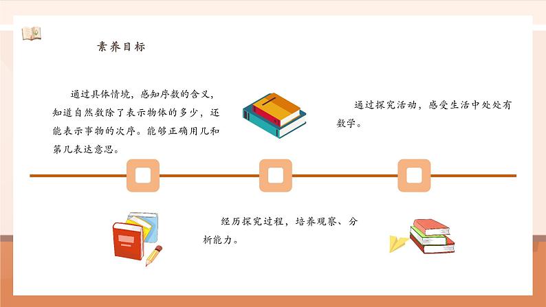 1.1.3 第几 ---课件第3页