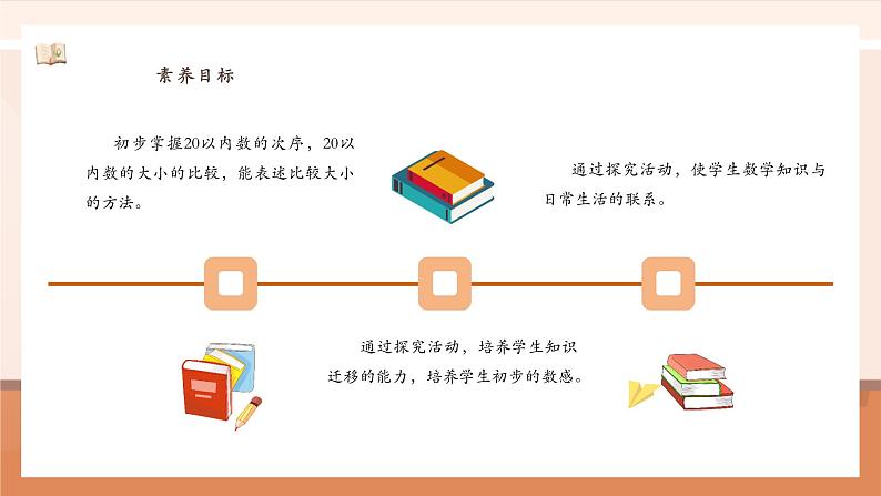 4.4 20以内的数比大小 ---课件第3页