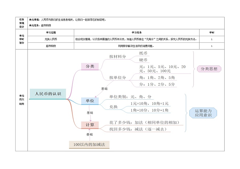 第六单元《人民币的认识》教学设计 一年级数学下册青岛版第3页