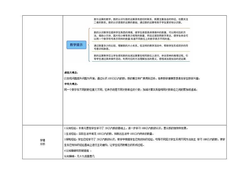 第三单元《100以内数的认识》教学设计 一年级数学下册青岛版第3页
