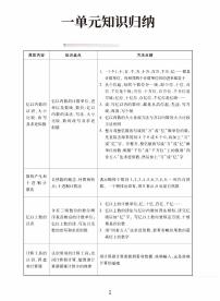 人教版四年级上册数学知识点归纳