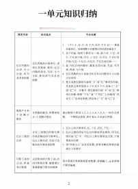 人教版四年级上册数学知识点归纳