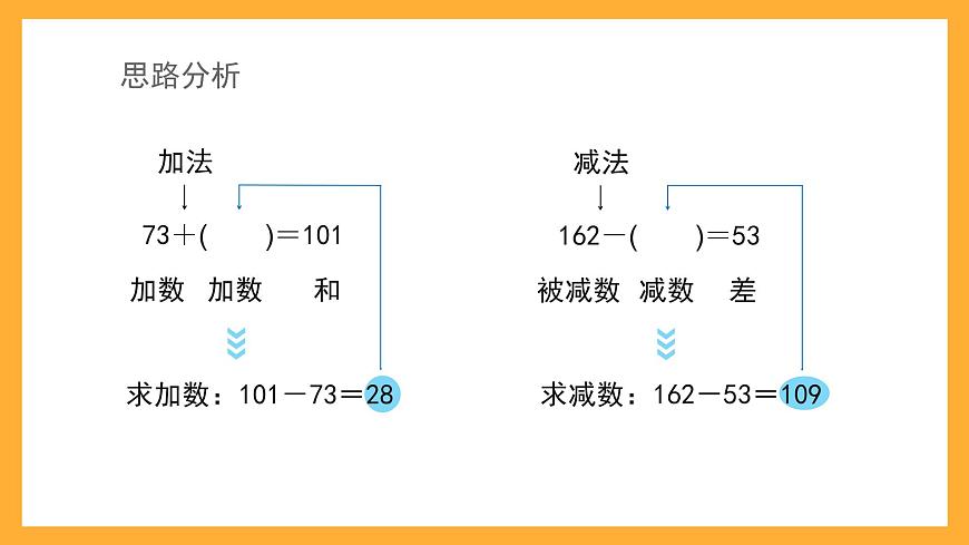 滬教版數(shù)學(xué)五上 1.1《符號(hào)表示數(shù)》課件第3頁