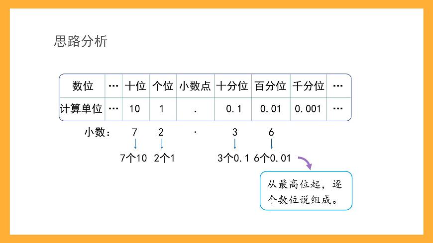 滬教版數(shù)學(xué)五上 1.2.1《小數(shù)的性質(zhì)》課件第3頁