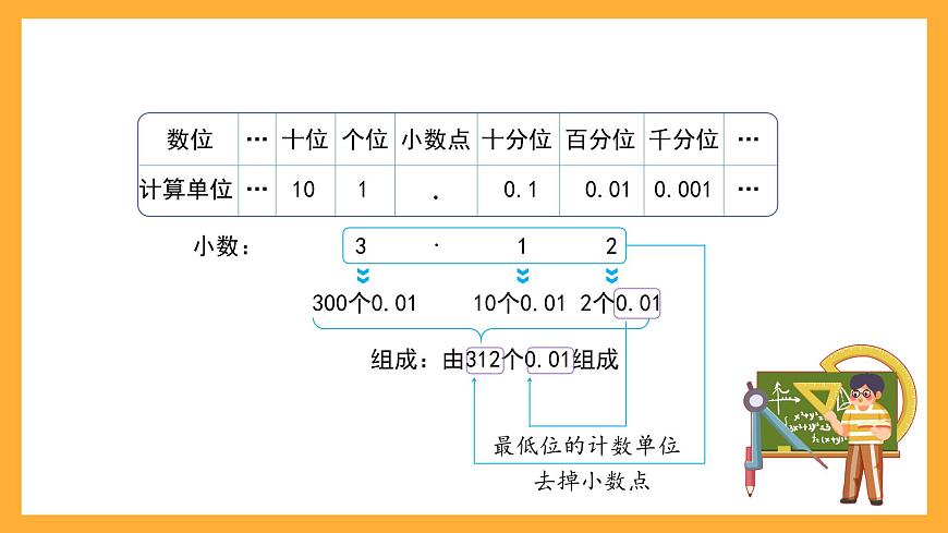 滬教版數(shù)學(xué)五上 1.2.1《小數(shù)的性質(zhì)》課件第4頁