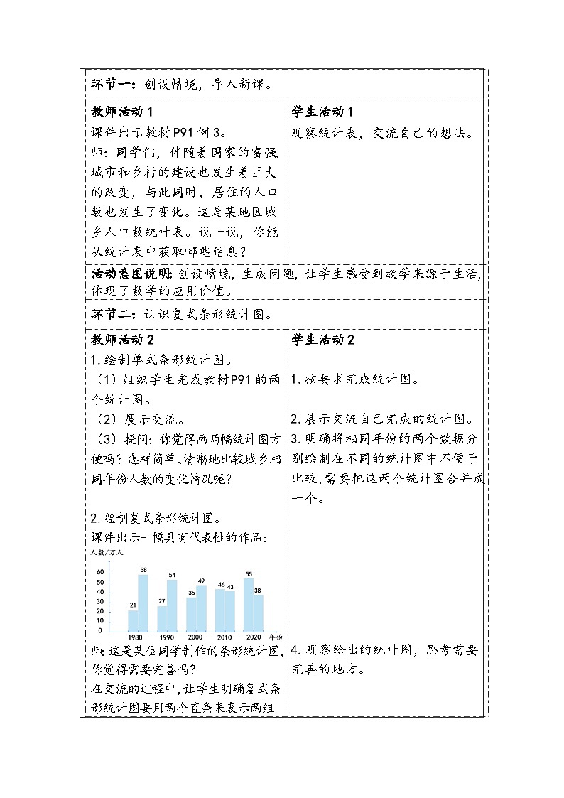 【核心素养】人教版数学四下8.2《复式条形统计图》教案第2页