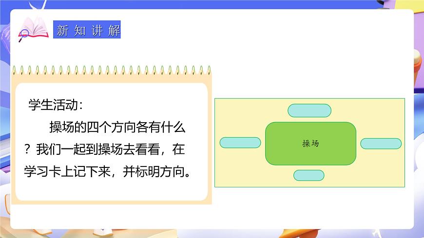 人教版數(shù)學(xué)三下1.2《認(rèn)識平面圖上的東、南、西、北》課件第6頁