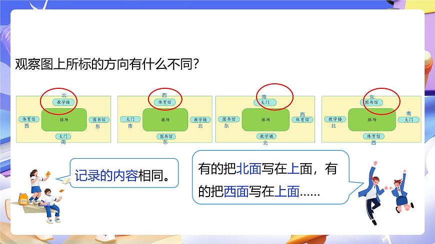 人教版數(shù)學(xué)三下1.2《認(rèn)識平面圖上的東、南、西、北》課件第7頁