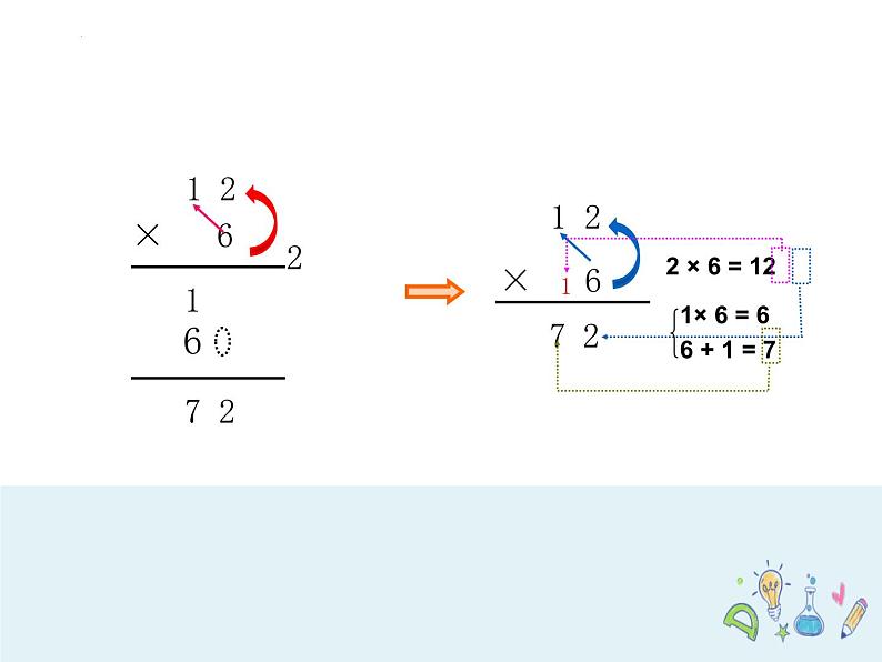 两、三位数乘一位数进位笔算(课件) 三年级上册数学青岛版第6页