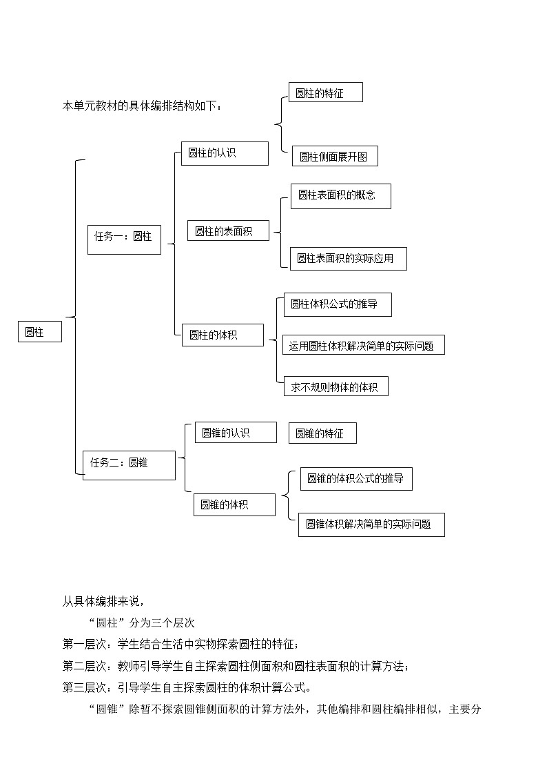 《圆柱与圆锥》大单元整体设计(1)第3页