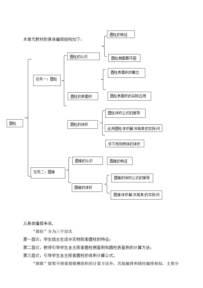 《圆柱与圆锥》大单元整体设计(1)第3页