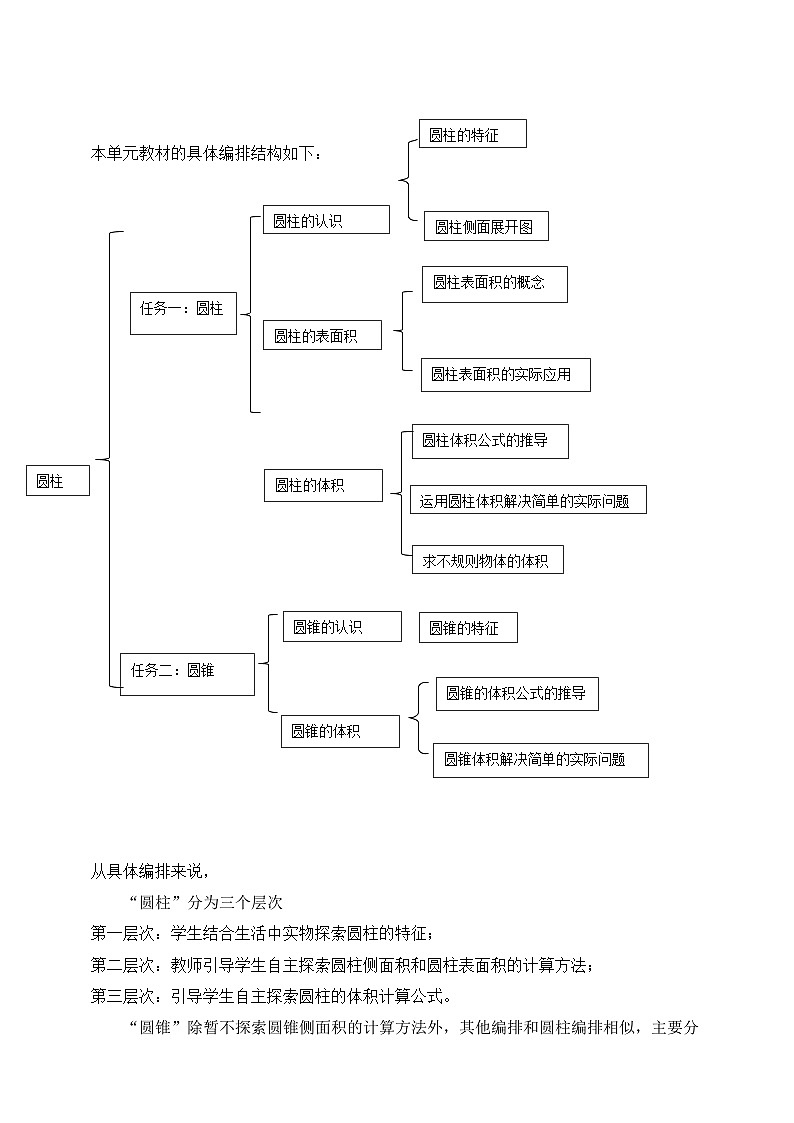 《圆柱与圆锥》大单元整体设计(1)第3页