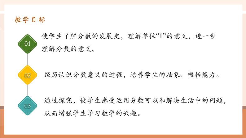 4.1《分数的产生和意义》课件第3页