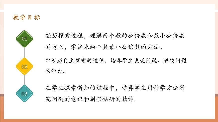 4.8《最小公倍數(shù)》課件第3頁