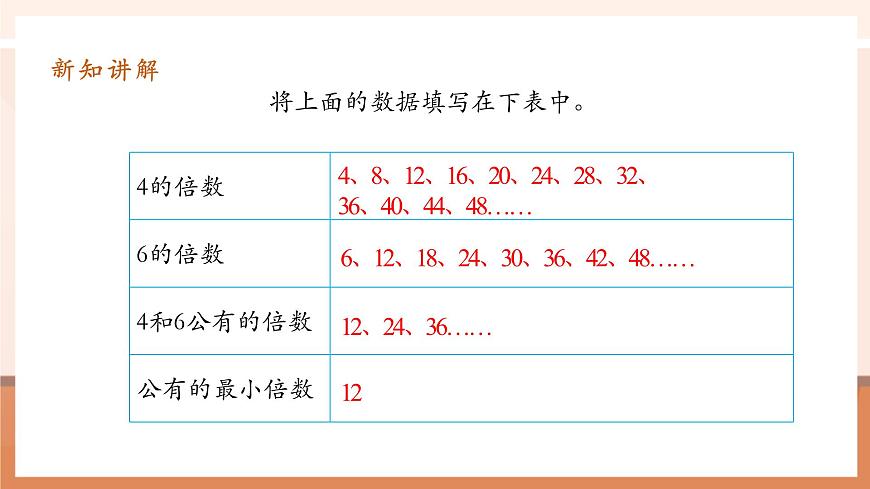 4.8《最小公倍數(shù)》課件第8頁