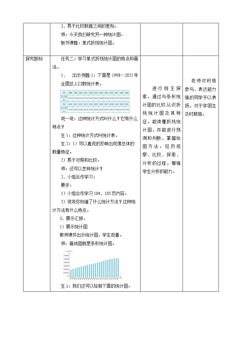7.1《單式折線統(tǒng)計(jì)圖》教學(xué)設(shè)計(jì)第2頁(yè)