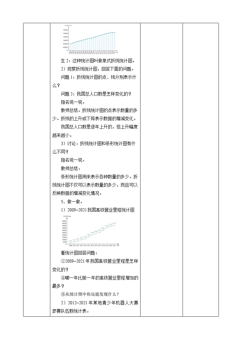 7.1《單式折線統(tǒng)計(jì)圖》教學(xué)設(shè)計(jì)第3頁(yè)