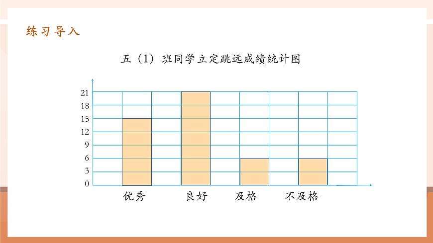 7.1《單式折線統(tǒng)計(jì)圖》課件第5頁(yè)