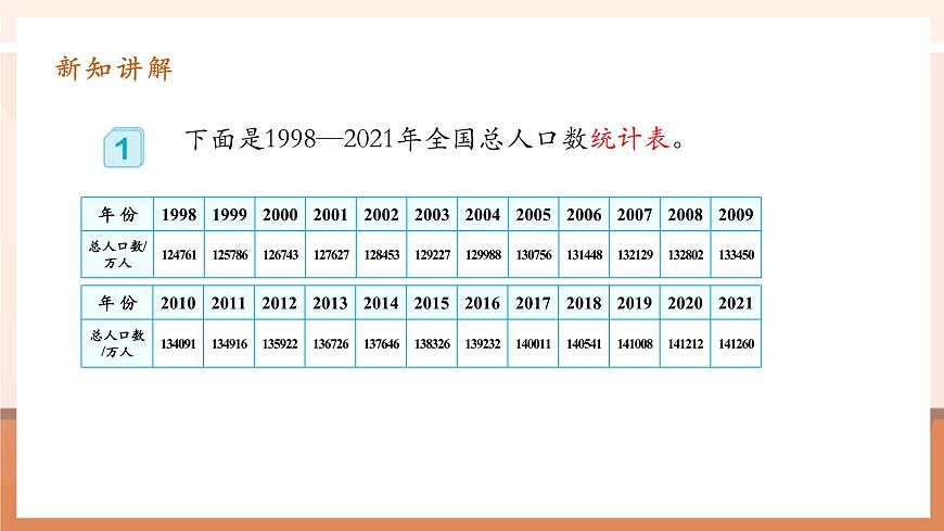 7.1《單式折線統(tǒng)計(jì)圖》課件第8頁(yè)