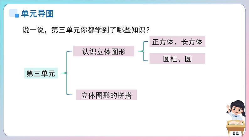 第三单元《图形的初步认识(一)》复习课件第3页