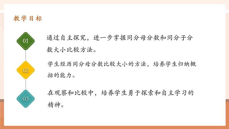 4.10《同分母分数比较大小》课件第3页