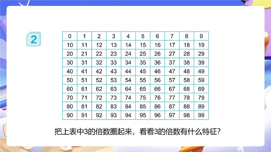 人教版五下2.4《3的倍數(shù)的特征》課件第8頁