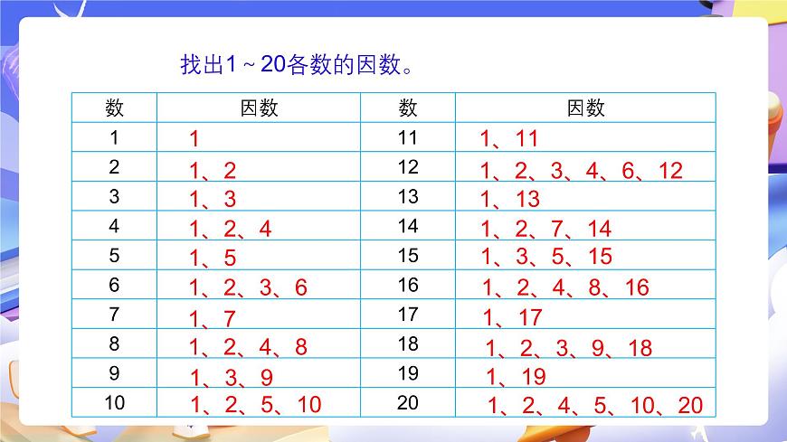 人教版五下2.5《質(zhì)數(shù)與合數(shù)》課件第5頁(yè)