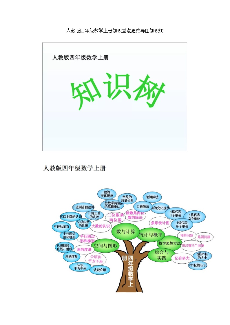 人教版四年级数学上册知识重点思维导图知识树（不可编辑）