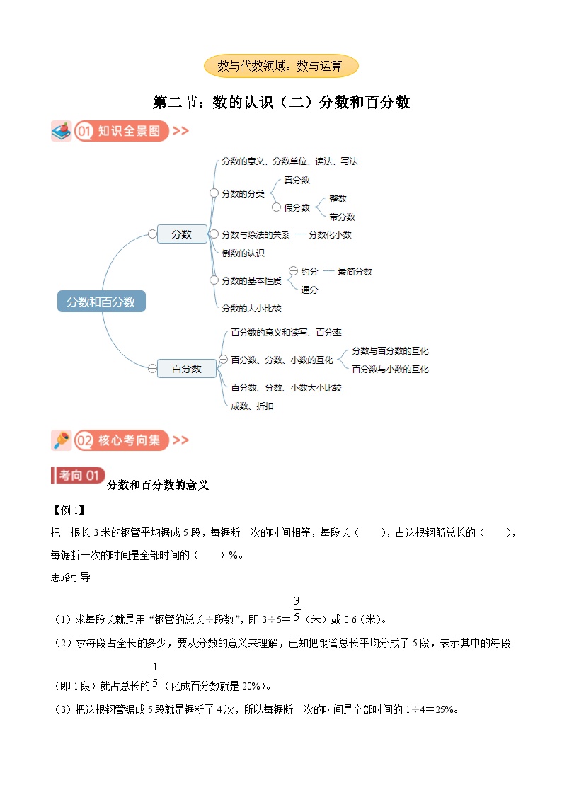 2025年小升初复习(全国通用)：知识点02分数和百分数(原卷版+解析)