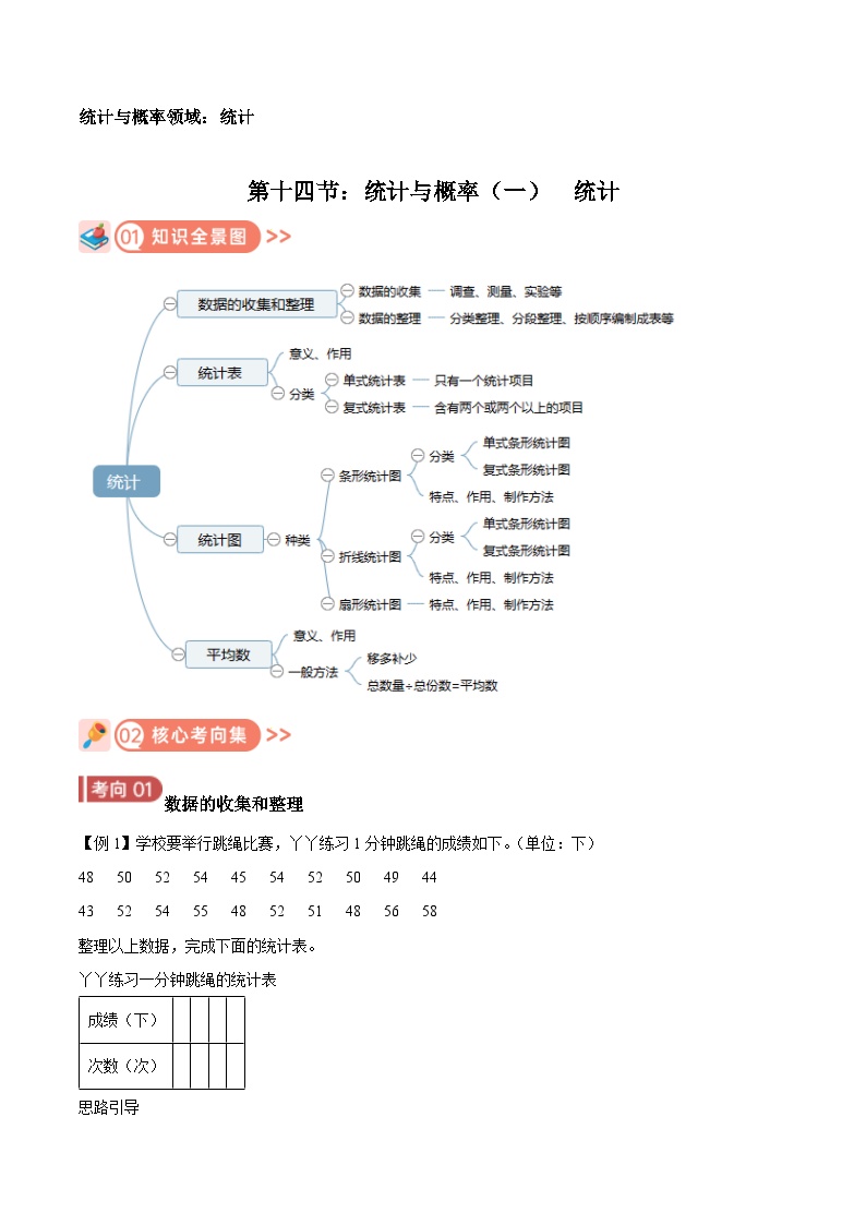 2025年小升初复习(全国通用)：知识点14统计(原卷版+解析)