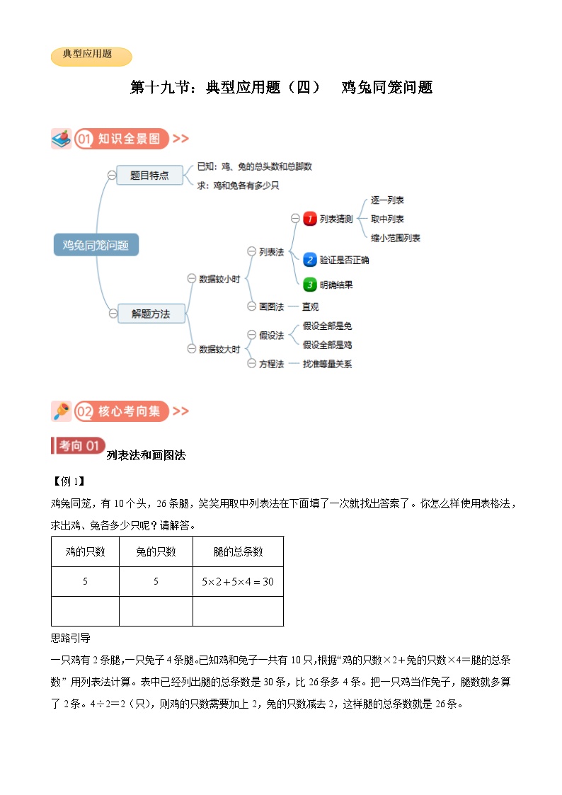 2025年小升初复习(全国通用)：知识点19鸡兔同笼问题(原卷版+解析)