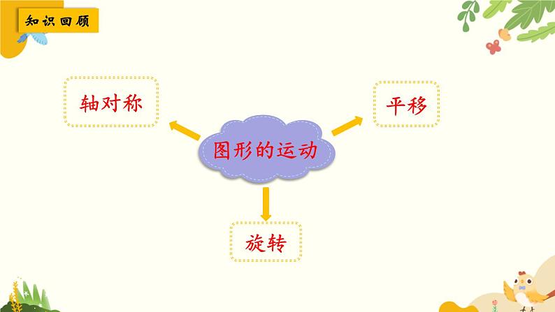 北师大版数学三年级下册 第二单元 图形的运动-第四课时 单元复习课课件第2页