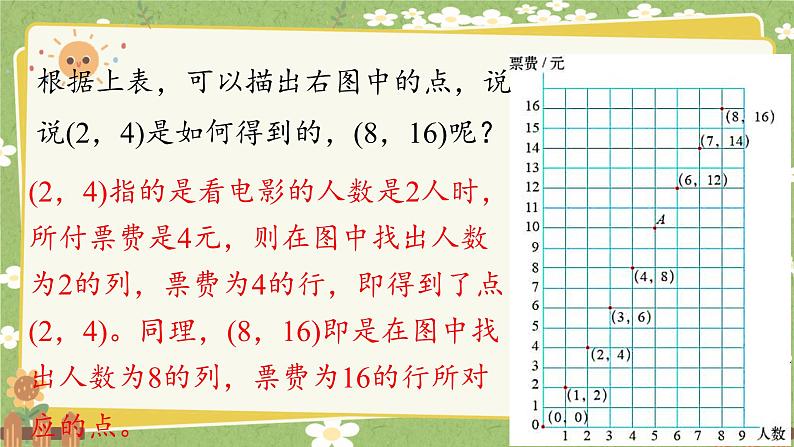 北师大版数学六年级下册 第四单元 正比例与反比例-第三课时 画一画 课件第5页