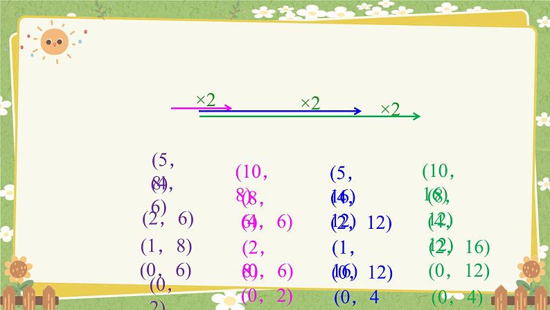 北师大版数学六年级下册 数学好玩-第3课时 可爱的小猫 课件第4页