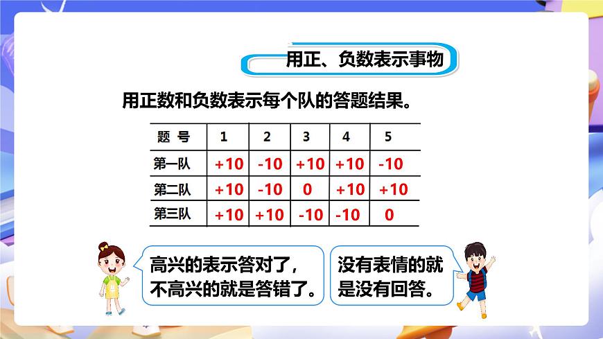 冀教版數(shù)學(xué)六年級下冊1.4《 用正、負數(shù)表示事物》（課件）第6頁